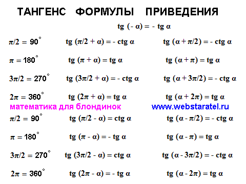 tangens_formuly_privedenija.gif
