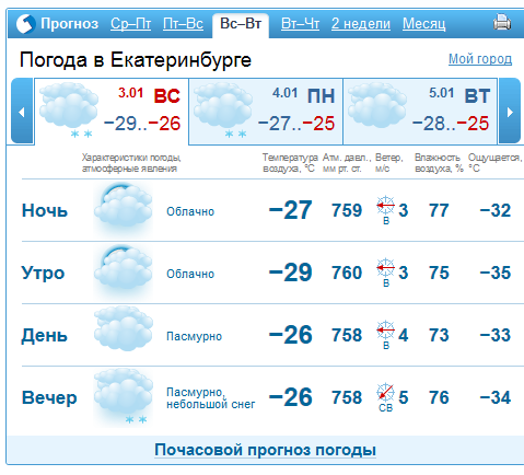 прогноз.png