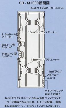 sb-m1000(1).JPG