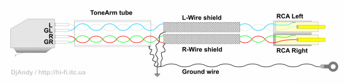 Phono_Cable__DjAndy.png