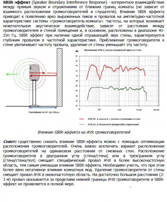 SBIR эффект.jpg