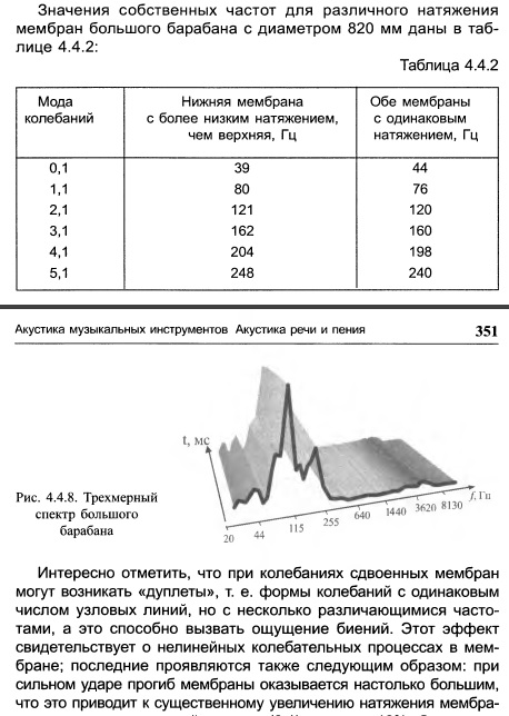 Большой барабан.jpg